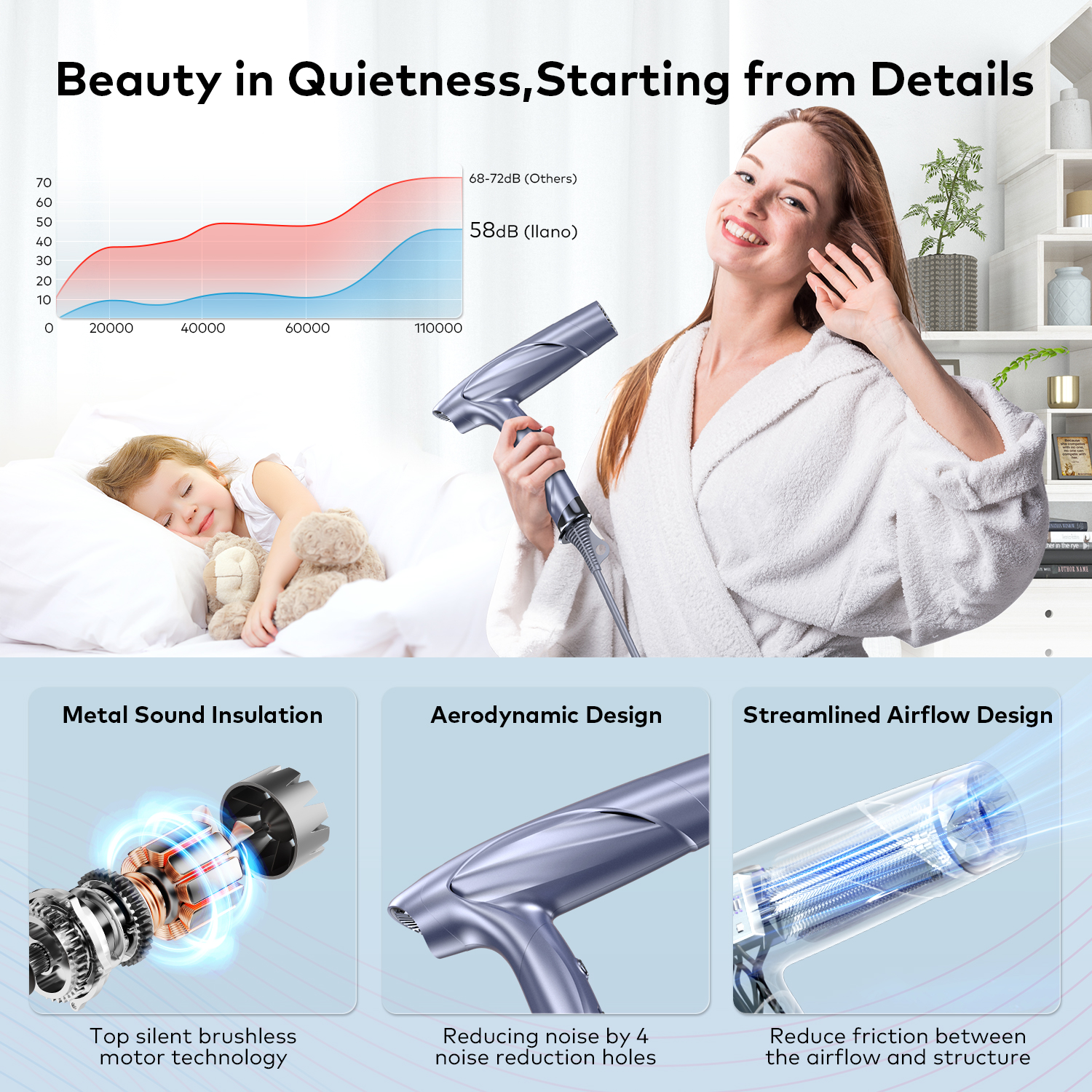 High-Speed Hair Dryer Set