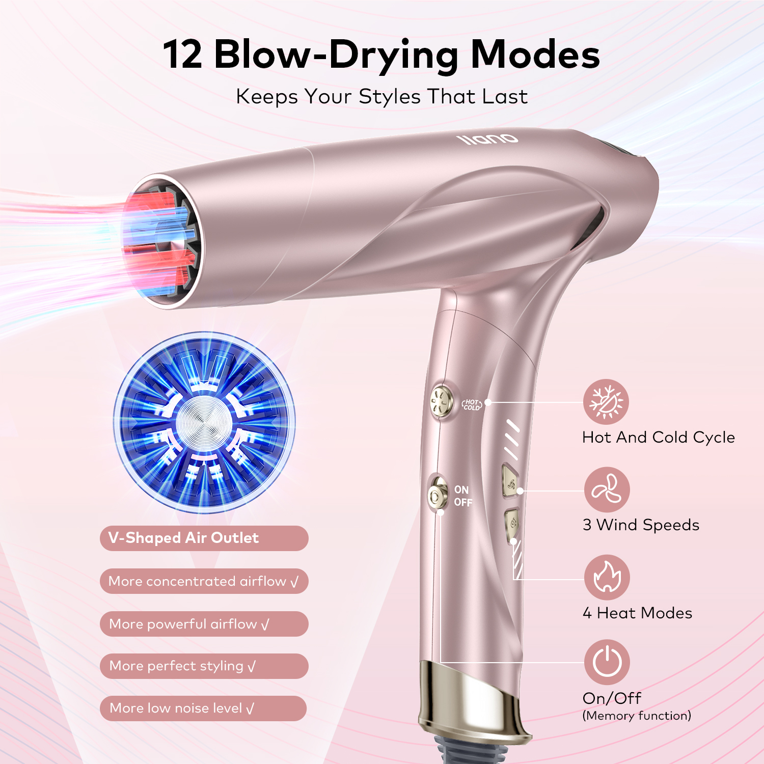 High-Speed Hair Dryer Set