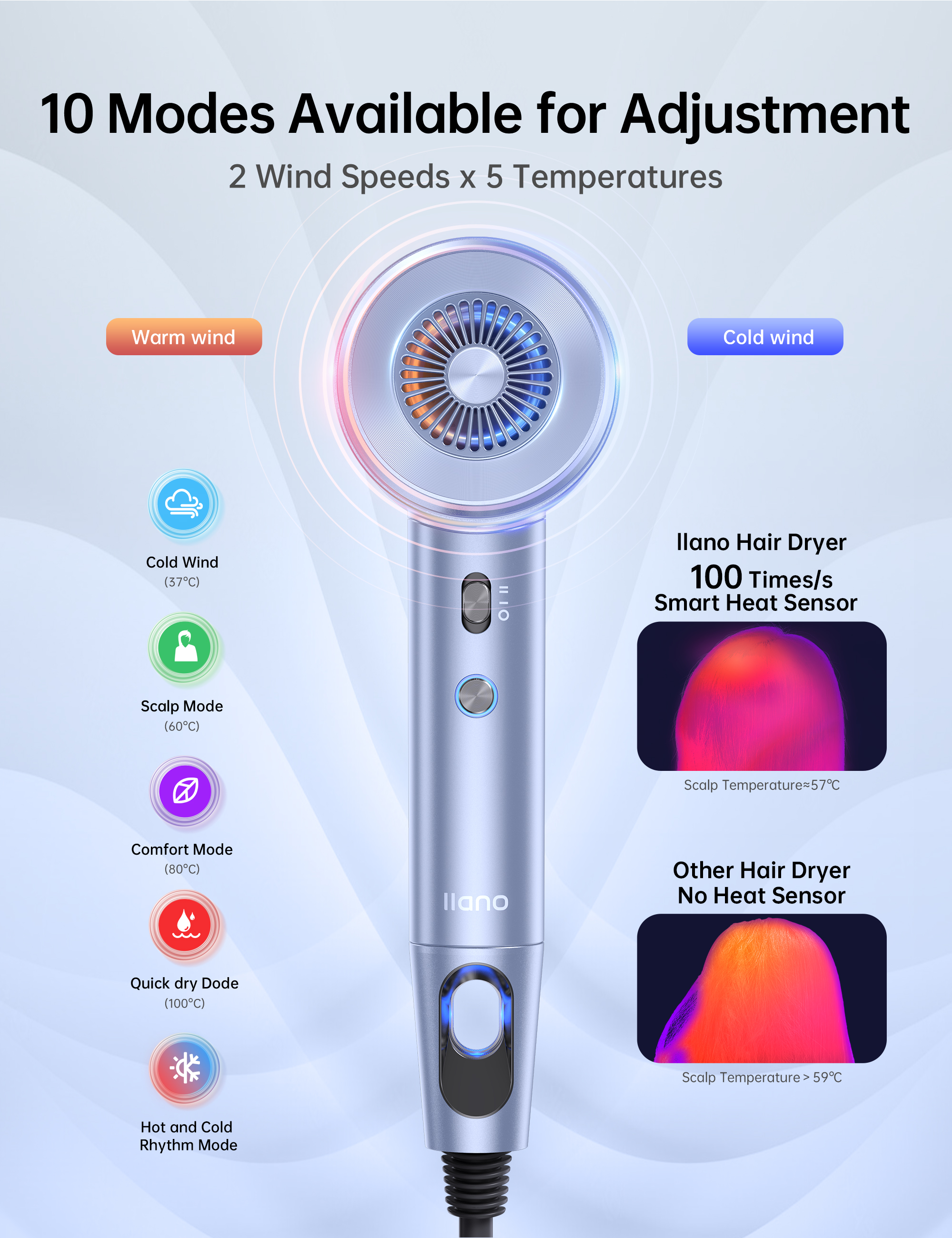 Ionic Hair Blow Dryer